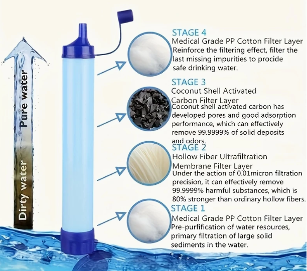 TANSTAAFL BACKPACKS DISASTER ESSENTIALS PACKAGE ALPHA