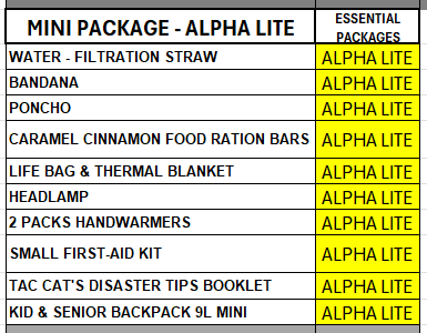 MINI BACKPACK PACKAGE LOADOUT - 9L MINI TACTICAL BACKPACK FOR KID & SENIORS