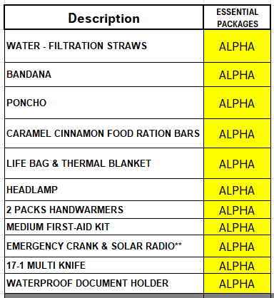 TANSTAAFL BACKPACKS DISASTER ESSENTIALS PACKAGE ALPHA