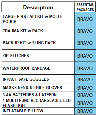 TANSTAAFL BACKPACKS DISASTER ESSENTIALS PACKAGE BRAVO