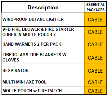 TANSTAAFL BACKPACKS DISASTER ESSENTIALS PACKAGE CABLE
