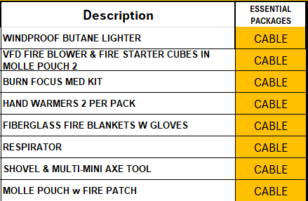 TANSTAAFL BACKPACKS DISASTER ESSENTIALS PACKAGE CABLE