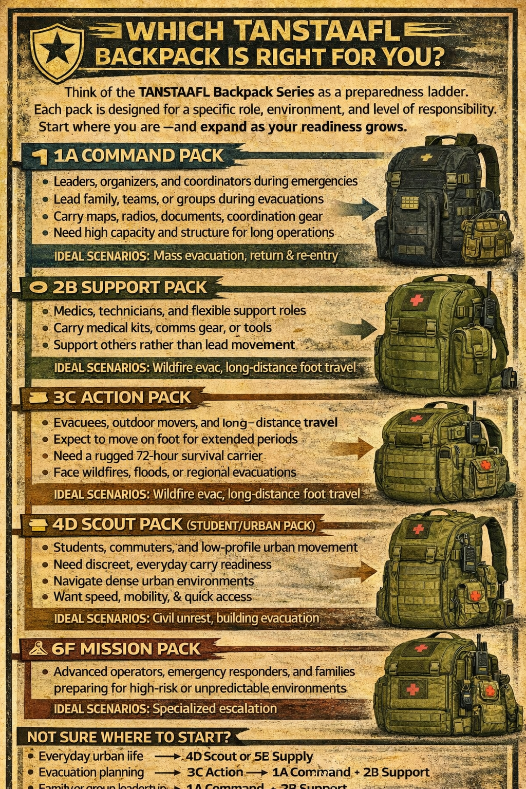 DISASTER BACKPACK 2B - SUPPORT PACK