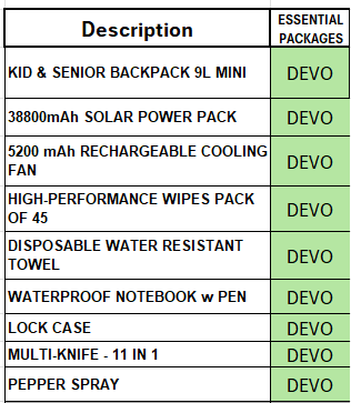 TANSTAAFL BACKPACKS DISASTER ESSENTIALS PACKAGE DEVO