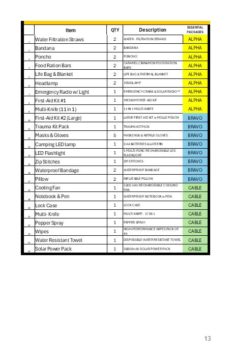 BULLETIN 007 - TAC CAT'S DISASTER TIPS BOOKLET