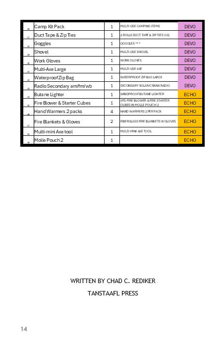 BULLETIN 007 - TAC CAT'S DISASTER TIPS BOOKLET