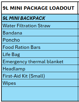 MINI BACKPACK PACKAGE LOADOUT - 9L MINI TACTICAL BACKPACK FOR KID & SENIORS