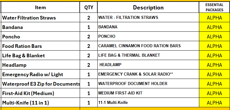 TANSTAAFL BACKPACKS DISASTER ESSENTIALS PACKAGE ALPHA
