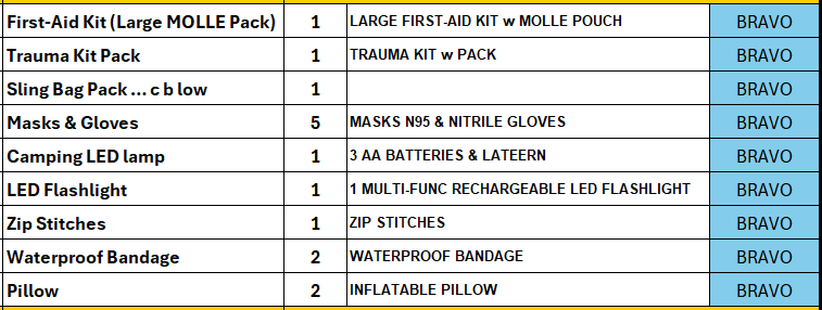 TANSTAAFL BACKPACKS DISASTER ESSENTIALS PACKAGE BRAVO