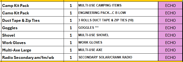 TANSTAAFL BACKPACKS DISASTER ESSENTIALS PACKAGE ECHO