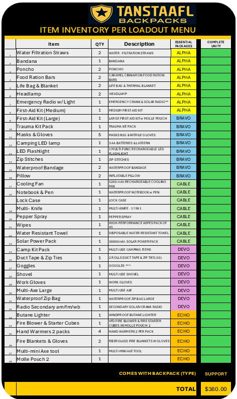TANSTAAFL BACKPACKS UNIFIED ESSENTIALS COLLECTION w SUPPORT PACK