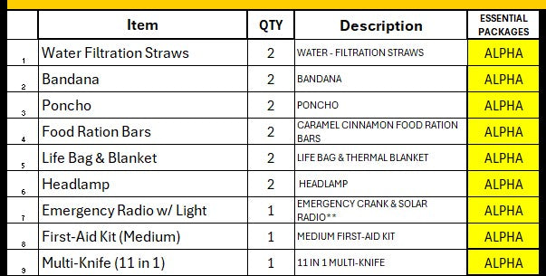 TANSTAAFL BACKPACKS DISASTER ESSENTIALS PACKAGE ALPHA