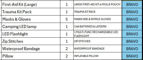 TANSTAAFL BACKPACKS DISASTER ESSENTIALS PACKAGE BRAVO