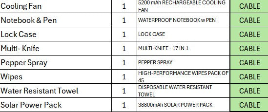 TANSTAAFL BACKPACKS DISASTER ESSENTIALS PACKAGE CABLE