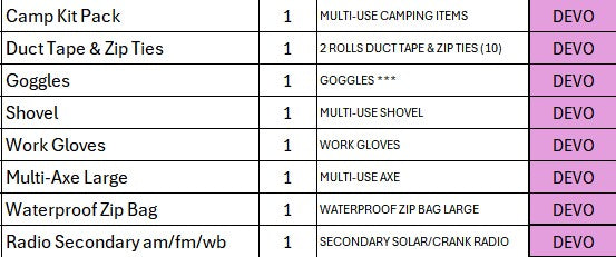 TANSTAAFL BACKPACKS DISASTER ESSENTIALS PACKAGE DEVO