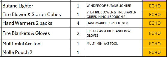 TANSTAAFL BACKPACKS DISASTER ESSENTIALS PACKAGE ECHO
